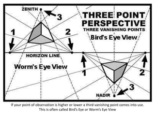 If your point of observation is higher or lower a third vanishing point comes into use.
This is often called Bird’s Eye or Worm’s Eye View
 