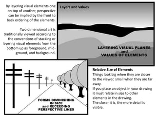 By layering visual elements one
on top of another, perspective
can be implied by the front to
back ordering of the elements.
Two dimensional art is
traditionally viewed according to
the conventions of stacking or
layering visual elements from the
bottom up as foreground, mid-
ground, and background.
Things look big when they are closer
to the viewer, small when they are far
away.
If you place an object in your drawing
it must relate in size to other
elements in the drawing.
The closer it is, the more detail is
visible.
Relative Size of Elements
Layers and Values
 