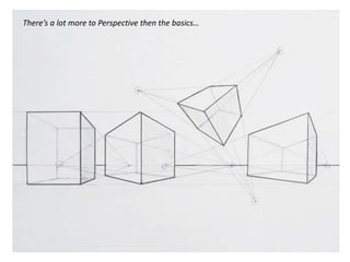 There’s a lot more to Perspective then the basics…
 