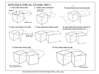 http://mysite.pratt.edu/~jwenner/images/rotate_cube_1.jpg
 