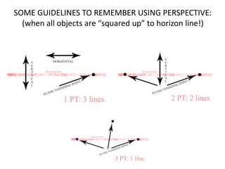 SOME GUIDELINES TO REMEMBER USING PERSPECTIVE:
(when all objects are “squared up” to horizon line!)
 