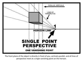 The front plane of the object is directly in front of you, verticals parallel, and all lines of
perspective meet at a single vanishing point on the horizon.
 