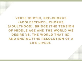 VERSE (BIRTH), PRE-CHORUS
(ADOLESCENCE), CHORUS
(ADULTHOOD), BRIDGE (THE TENSION
OF MIDDLE AGE AND THE WORLD WE
DESIRE VS....
