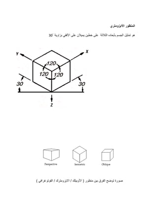 ‫األايزومتري‬ ‫المنظور‬
‫هو‬
‫الثالثة‬ ‫بأبعاده‬ ‫الجسم‬ ‫تمثيل‬
ْ ‫بزاوية‬ ‫األفقي‬ ‫على‬ ‫يميالن‬ ‫خطين‬ ‫على‬
30
‫صورة‬
) ‫الفوتوغرافي‬ / ‫االيزومترك‬ / ‫األوبيلك‬ ( ‫منظور‬ ‫بين‬ ‫الفرق‬ ‫توضح‬
 