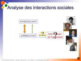 Analyse des interactions sociales Ami  fran ç ais   de l'apprenant ? amitié APPRENANT ENSEIGNANT ? 