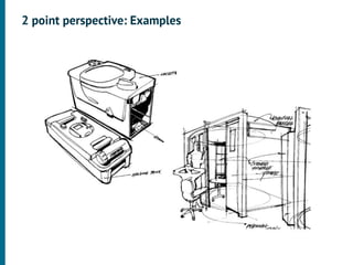 2 point perspective: Examples
 