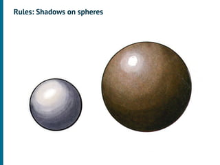 Rules: Shadows on spheres
 
