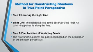 PERSPECTIVE DRAWING OF SHADOWS BY ARC BASHIR ABDULLAHI.pptx