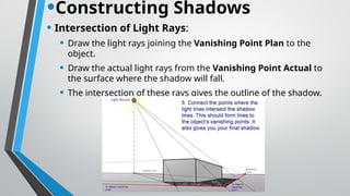 Shadow Rays Light Rays Behind Character PERSPECTIVE DRAWING OF SHADOWS BY ARC BASHIR ABDULLAHI.pptx