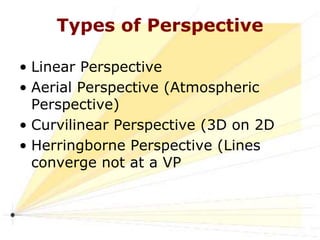 Perspective Drawings.ppt