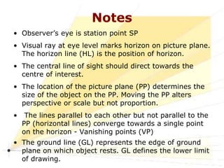 Perspective Drawings.ppt