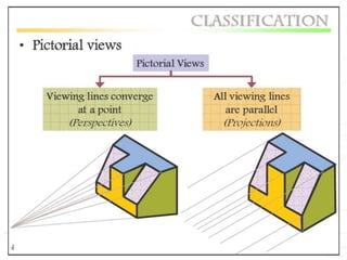 Perspective Drawings.ppt