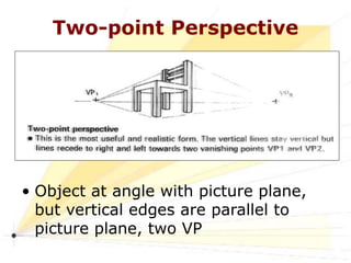 Object Perspective Angle Perspective Drawings.ppt