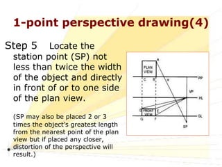 Perspective Drawings.ppt