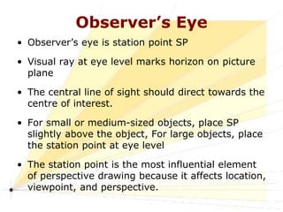 Perspective Drawings.ppt