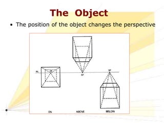 Perspective Drawings.ppt