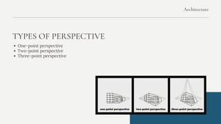 Perspective in Architecture: Types, Principles and Importance in Design ...