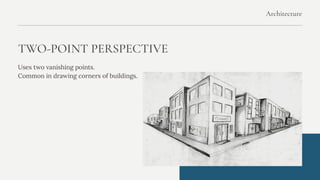 Perspective in Architecture: Types, Principles and Importance in Design ...