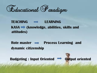 Educational Paradigm
TEACHING LEARNING
KASA (knowledge, abilities, skills and
attitudes)
Rote master Process Learning and
dynamic citizenship
Budgeting : Input Oriented Output oriented
 