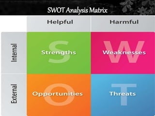 SWOT Analysis Matrix 
 