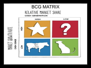 BCG MATRIX 
 