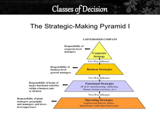 Classes of Decision 
 
