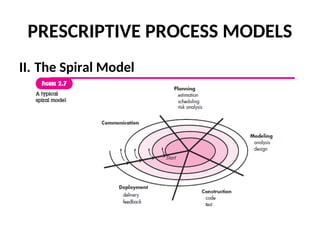 Comprehensive Overview of Software Development Process Models and Agile ...