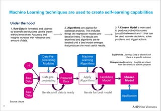 11
Machine Learning techniques are used to create self-learning capabilities
1. Raw Data is formatted and cleaned
so scien...