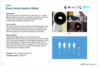 30
Jibo
Every family needs a Robot
Description
Jibo is the world’s first social robot for the home, at 11 inches
tall and ...