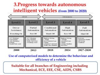 3.Progress towards autonomous
intelligent vehicles (from 2000 to 2020)
Use of computerised models to determine the behaviour and
efficiency of a vehicle
Suitable for all branches of Engineering including
Mechanical, ECE, EEE, CSE, AIDS, CSBS
 