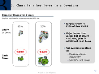 3. Churn is a key lever in a downturn  Impact of Churn over 5 years Resulting cash flows for company growing at 60% p.a. Target: churn < 12% of BoY CMRR  Major impact on value: 8pt of churn = $2.4m/year in additional cash burn Put systems in place to: Measure churn accurately Identify root cause Churn (% CMRR) 12% 20% Cash flows -$10m -$22m 