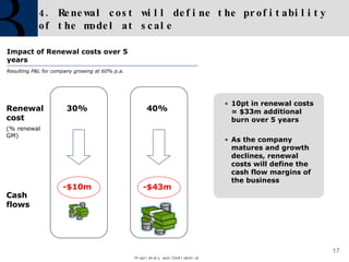 4. Renewal cost will define the profitability of the model at scale  10pt in renewal costs = $33m additional burn over 5 years As the company matures and growth declines, renewal costs will define the cash flow margins of the business Impact of Renewal costs over 5 years Resulting P&L for company growing at 60% p.a. Renewal cost (% renewal GM) 30% 40% Cash flows -$10m -$43m 