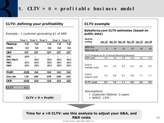 5. CLTV > 0 = profitable business model CLTV: defining your profitability CLTV > 0 = Profit!  Example : 1 customer generating $1 of ARR Time for a >0 CLTV: use this analysis to adjust your G&A, and R&D costs Assumptions Customer lifetime: 5 years WACC: 15% CLTV example Salesforce.com CLTV estimates (based on public data) 