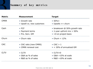 Summary of key metrics CMRR Metric Measurement Growth rate Upsell vs. new customers Target 50%+ Upsells >= churn Cash FCF Payment terms Pro. Serv. GM breakeven @ 50% growth rate 1-year upfront mix > 50% >0 on project basis Churn Churn rate Churn < 12% CAC CAC ratio (new CMRR) CMRR renewal cost CAC > 1 < 30% of annualized GM CLTV CLTV G&A as % of sales R&D as % of sales CLTV>0 G&A ~15% at scale R&D ~10% at scale 