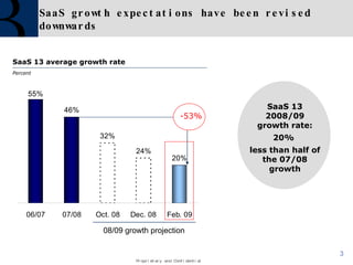 SaaS growth expectations have been revised downwards SaaS 13 average growth rate Percent 08/09 growth projection SaaS 13 2008/09 growth rate: 20%  less than half of the 07/08 growth -53% 