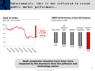 Unfortunately, this is not reflected in recent public market performance… SaaS 13 Index SaaS companies valuation have been more impacted by the downturn than the software and technology sector Base 100 = Jan 1st 2008 Since 1/1/08 -62% 2008 Performance of key US Indexes Percent decline in 2008 