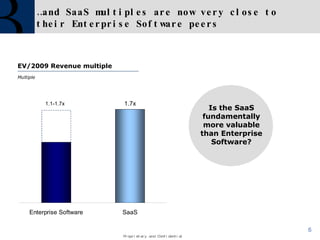 … and SaaS multiples are now very close to their Enterprise Software peers EV/2009 Revenue multiple  Multiple 1.1-1.7x Is the SaaS fundamentally more valuable than Enterprise Software? 