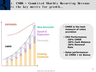 1. CMRR – Committed Monthly Recurring Revenue is the key metric for growth… …  to CMRR and transparency! CMRR Existing Contracts Renewals EXPENSES Cash burn rate CMRR New Accounts Upsell & Expansion Existing Contracts Renewals EXPENSES CMRR is the best measure of value accretion CEO Performance: 50% CMRR 30% Cash Balance 20% Renewal Rate Sales performance: $1 CMRR = $1 Bonus 