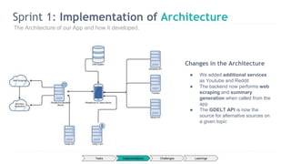 Sprint 1: Implementation of Architecture
The Architecture of our App and how it developed.
Tasks Challenges LearningsImplementations
Changes in the Architecture
● We added additional services
as Youtube and Reddit
● The backend now performs web
scraping and summary
generation when called from the
app
● The GDELT API is now the
source for alternative sources on
a given topic
 