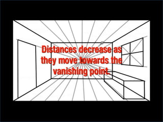 Perspective presentation1