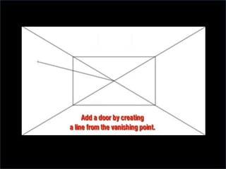 Perspective presentation1