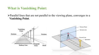 What is Vanishing Point:
Parallel lines that are not parallel to the viewing plane, converges to a
Vanishing Point.
 