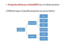  Projection Reference Point(PRP) lies in infinite position.
Different types of parallel projection are given bellow:
 