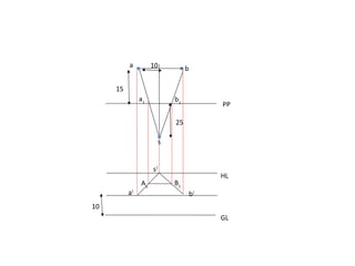 perspective projection of drawings i n engineering graphics | PPT