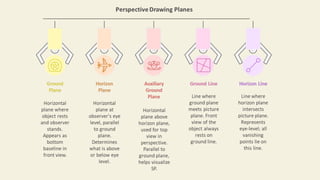 PERSPECTIVE PROJECTION - ENGINEERING GRAPHICS | PDF