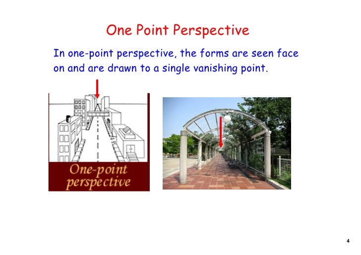 Perspective Representation