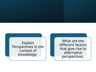 Perspectives Different type of perspectives - Core Theme-2025.pptx