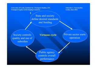 Perspectives - urban mobility challenges in developing countries | PDF