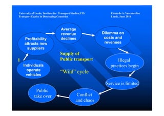 Perspectives - urban mobility challenges in developing countries | PDF