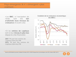 InflationPays émergents: ils n’ « émergent » plus
vraiment…
• Les BRIC, à l’exception de
l’Inde, sont très loin
d’atteindre leurs niveaux de
croissance d’avant-crise.
• Et les entrées de capitaux
sont à leur niveau le plus bas
depuis la crise financière
2007: 9% part des entrées de
capitaux dans leur PIB
2015: 3% part des entrées de
capitaux dans leur PIB
Sources: IMF World Economic Outlook Octobre 2015; OCDE Perspectives économiques Juin 2015, Statec NDC 02/15 .
Evolution de la croissance économique
des BRICs
 
